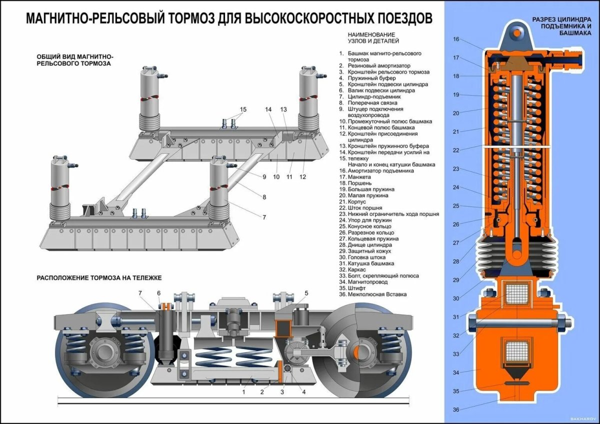 Рельсовый тормоз КТМ 5