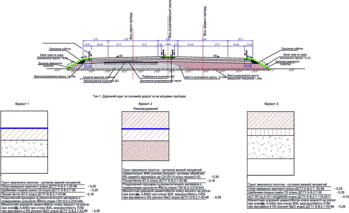 Конструкция бетонного покрытия автодороги