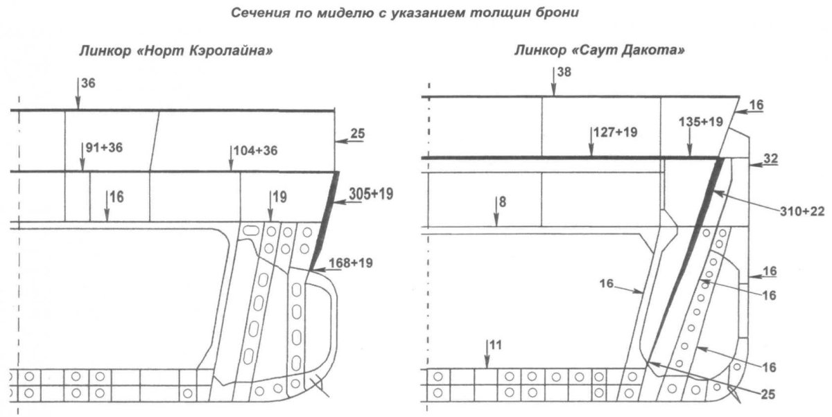 Схема бронирования линкора Айова