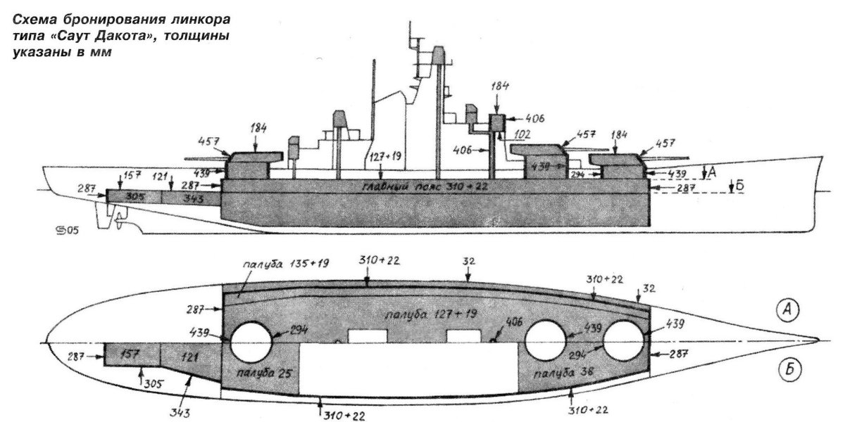 Схема бронирования линкора Ямато