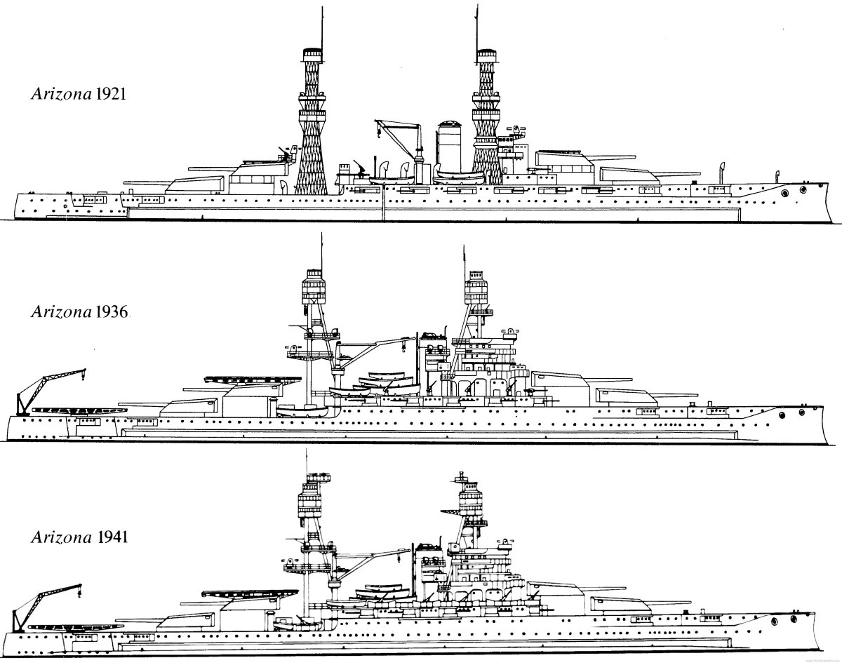 South Dakota линкор