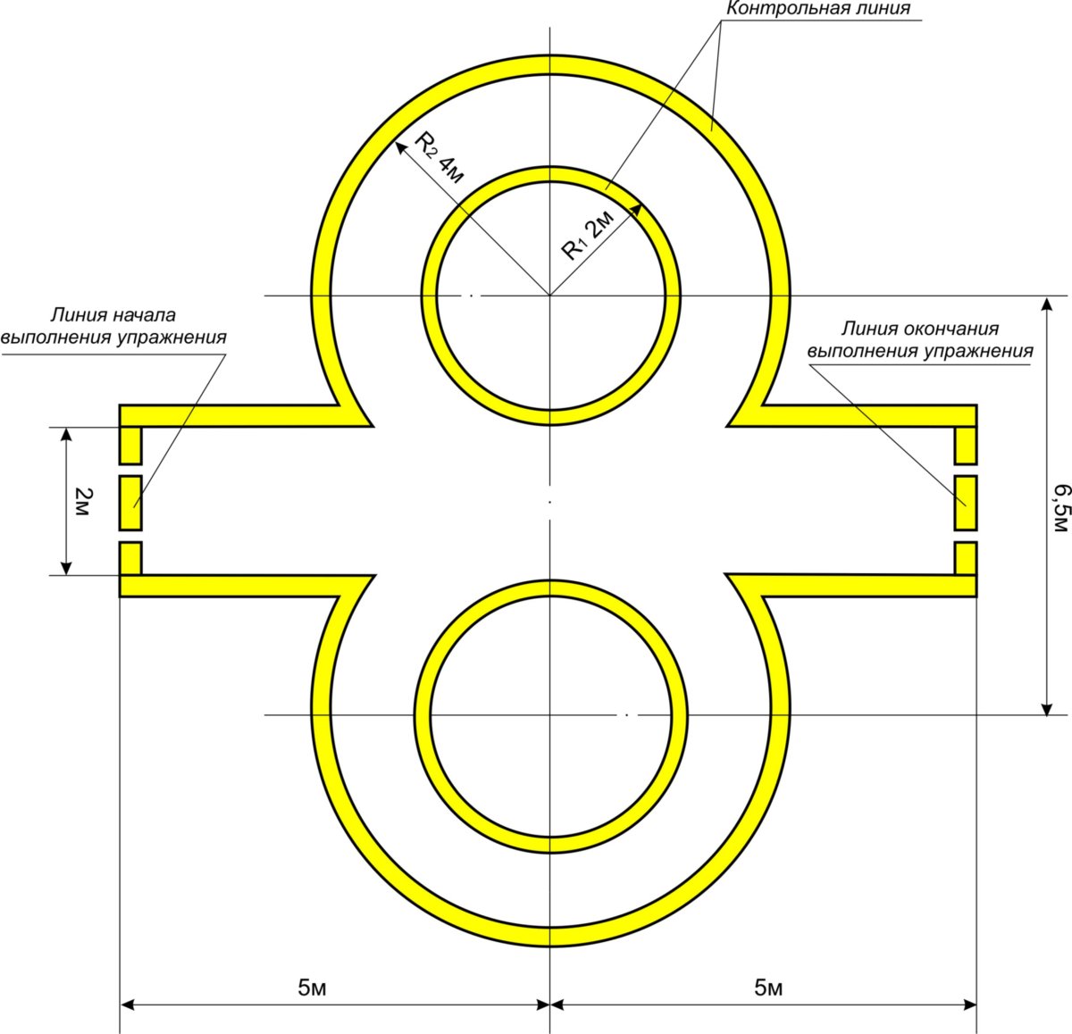 Схема восьмерки для мотоцикла