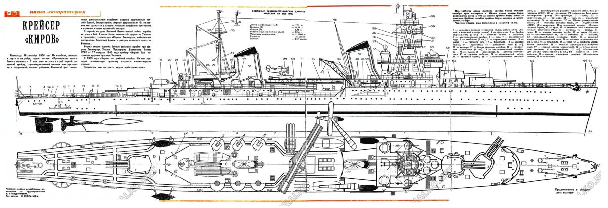 Крейсер Киров чертежи