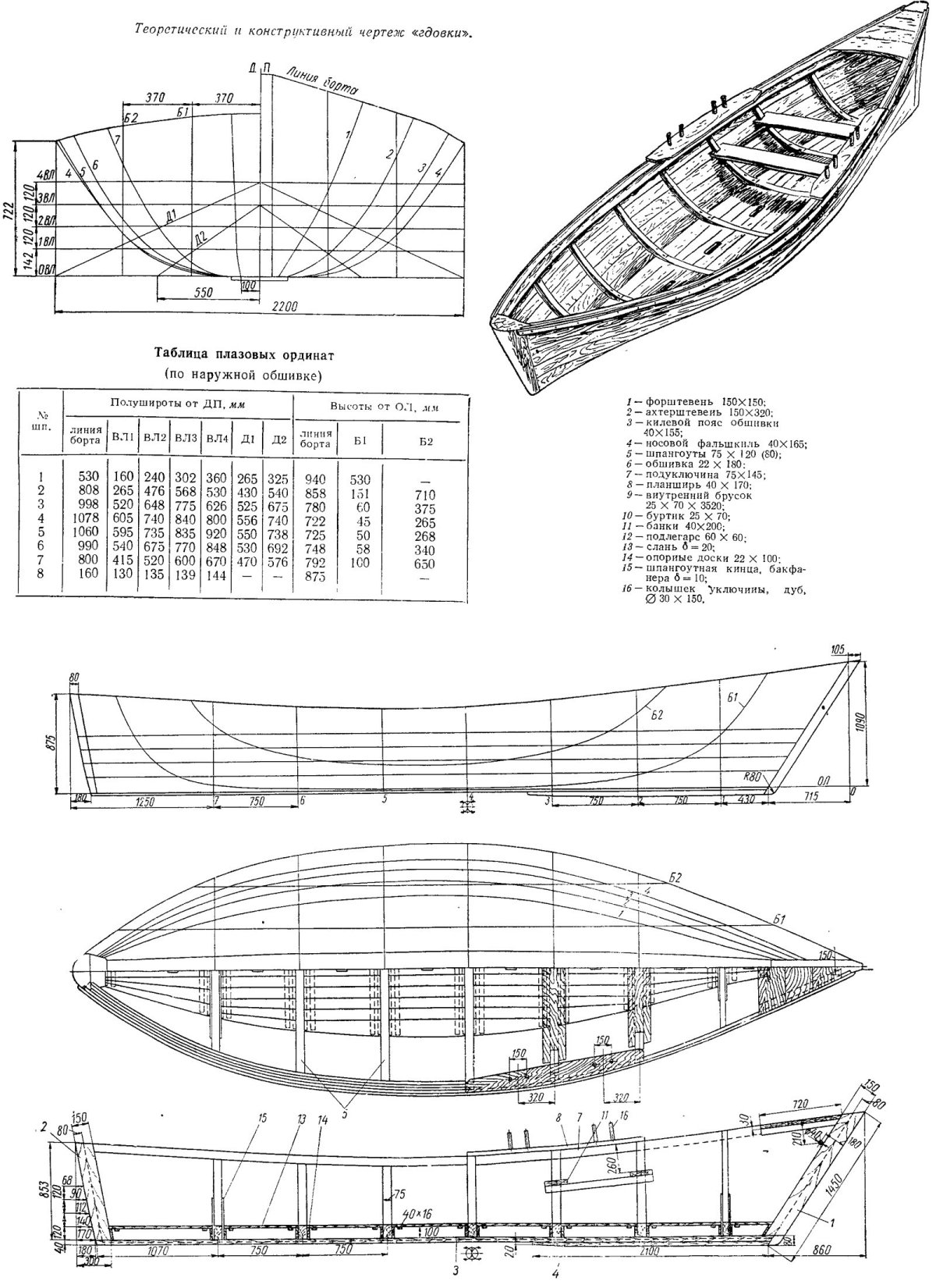 Лодка бударка чертежи