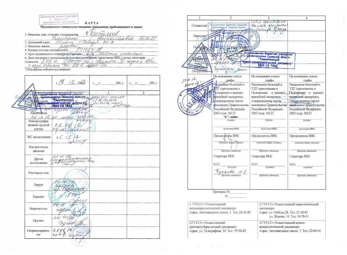 Карта мед освидетельствования гражданина пребывающего в запасе