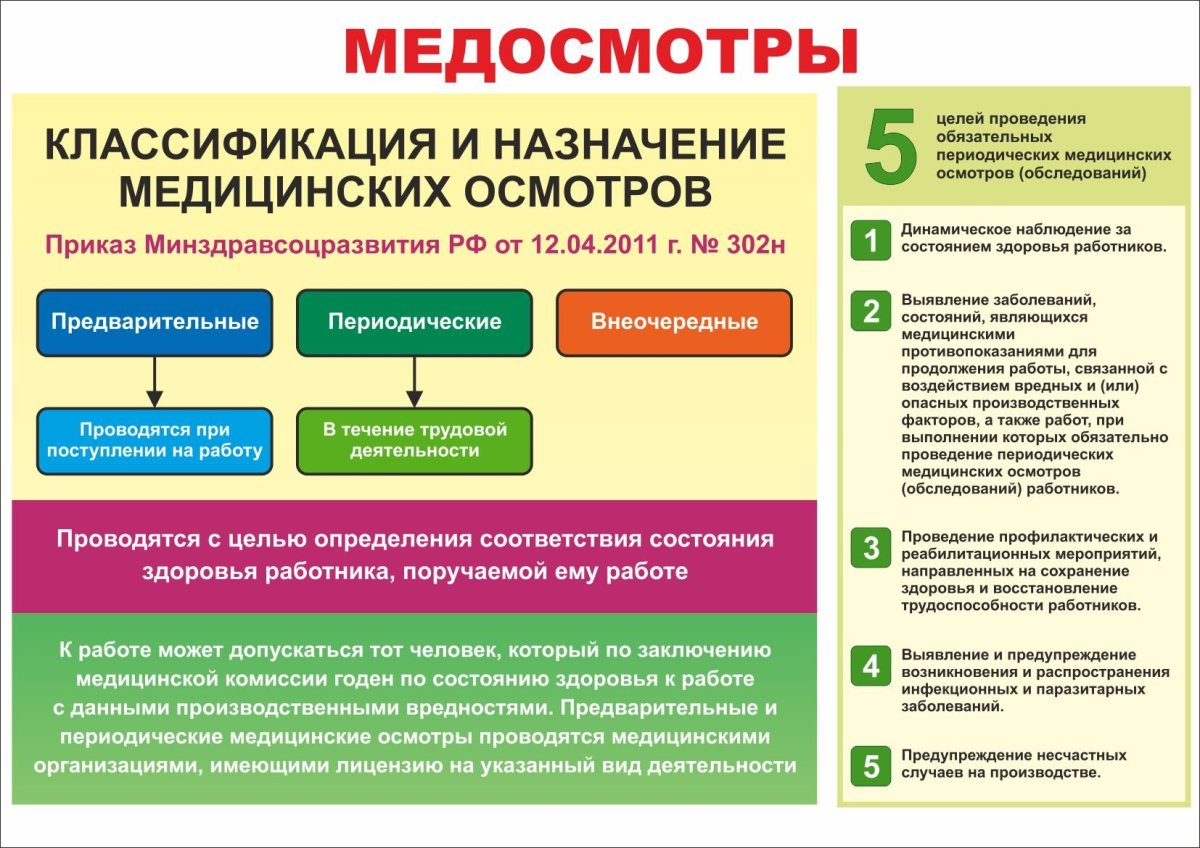 Медосмотр охрана труда