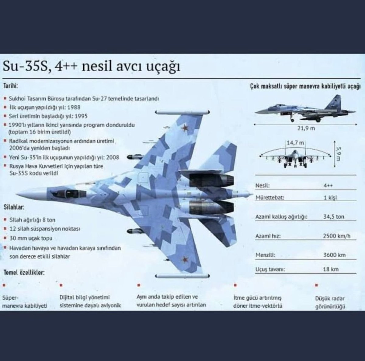 Су35 самолет характеристики