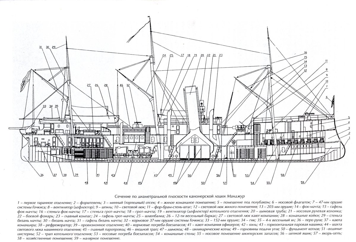 Канонерская лодка сивуч 1884