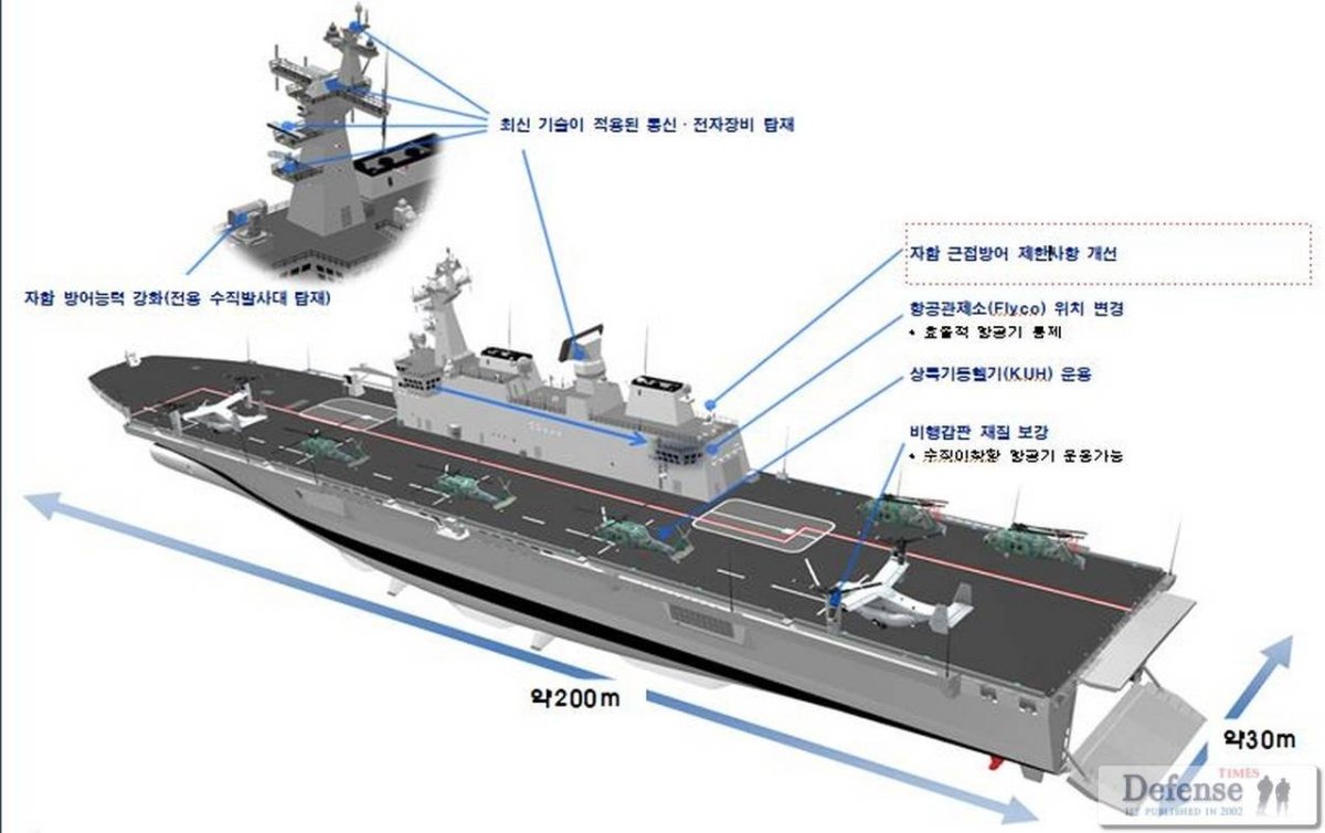 Универсальный десантный корабль Мистраль