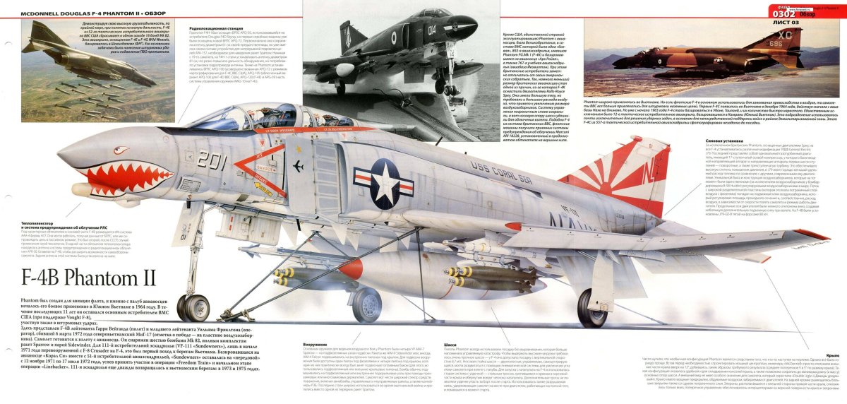 Энциклопедия военной авиации