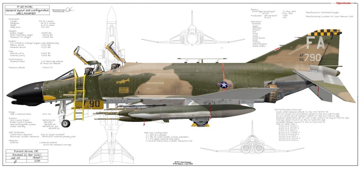 F4 Phantom Size