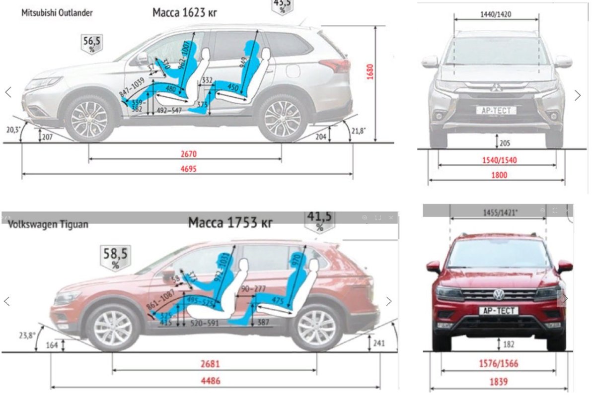 Mitsubishi Outlander чертеж