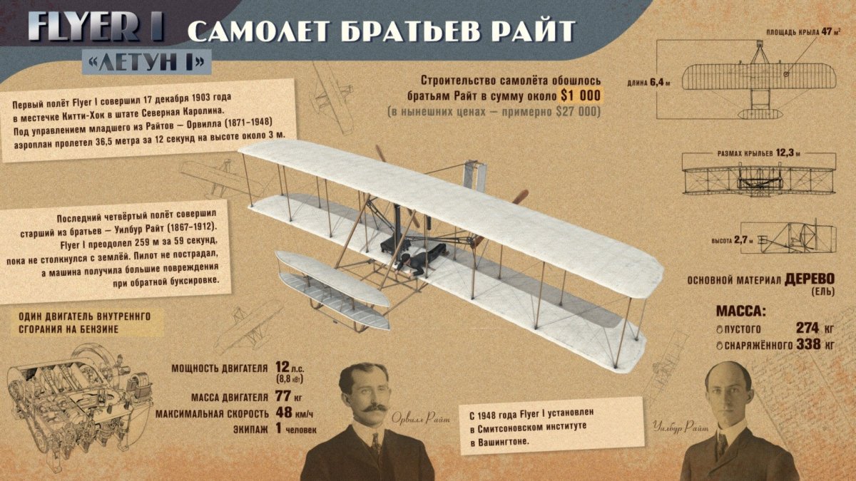 Самолет братьев Райт 1903