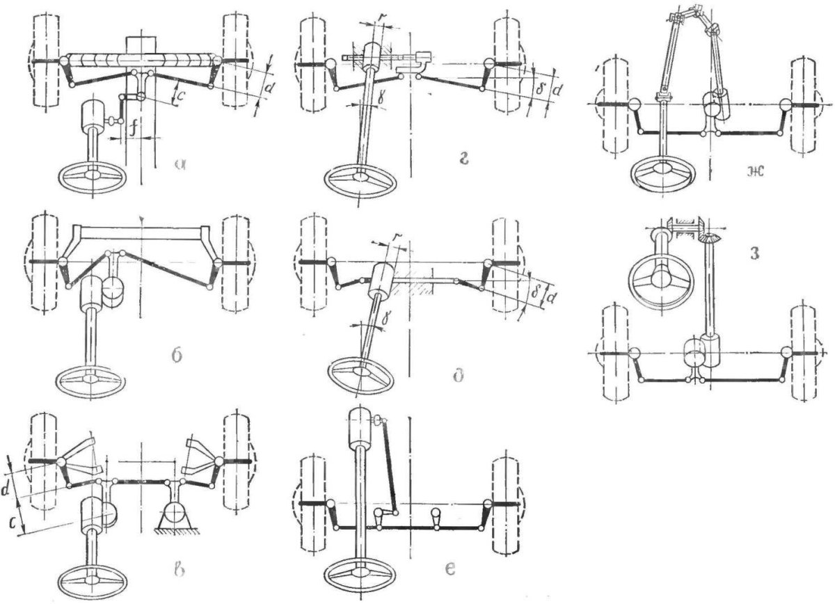 Рулевая трапеция Аккермана