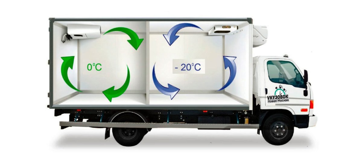 Рефрижератор + изотерм Тип кузова