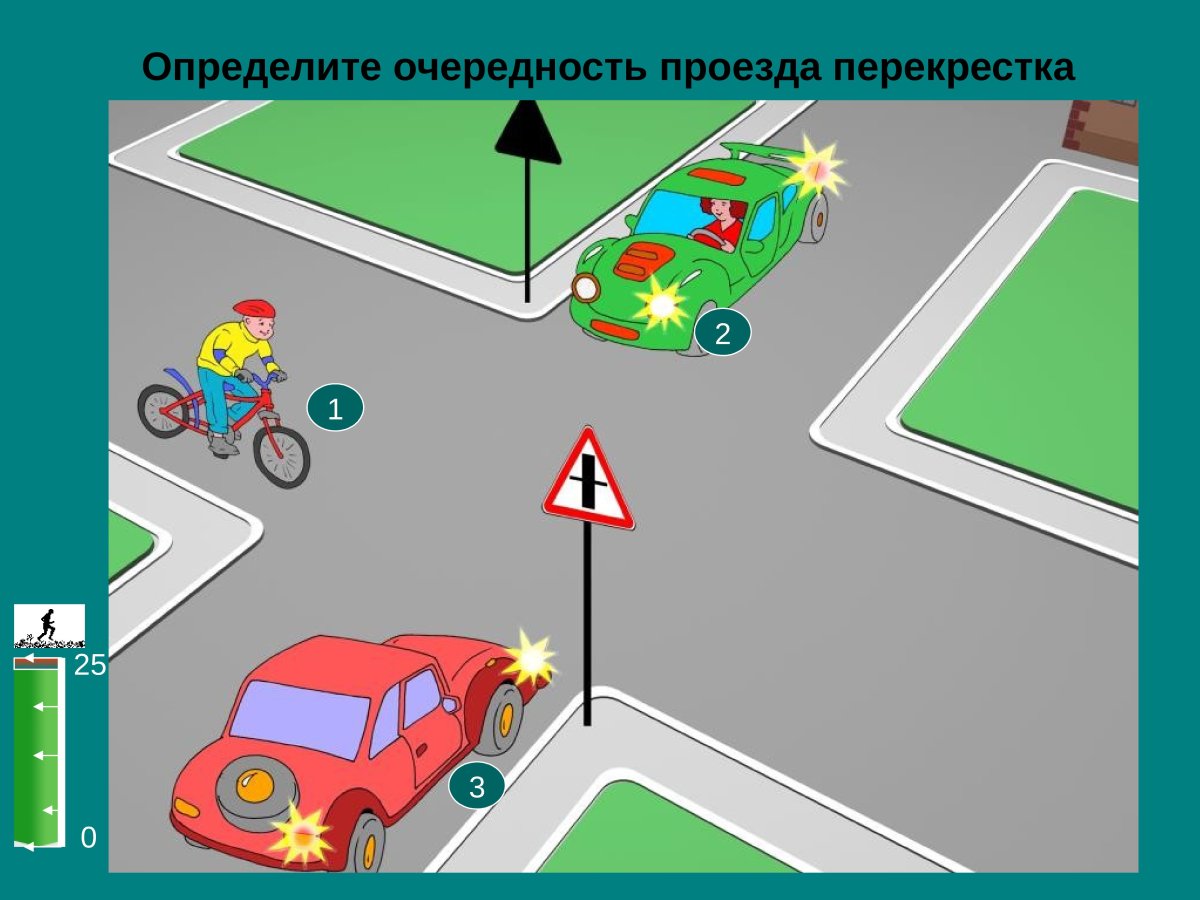 ПДД нерегулируемый перекрёсток пересечение