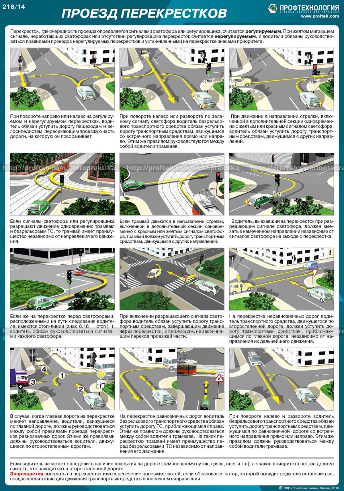 ПДД 2020 нерегулируемый перекресток