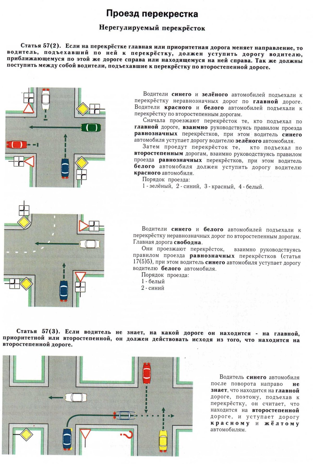 Проезд равнозначных перекрестков ПДД