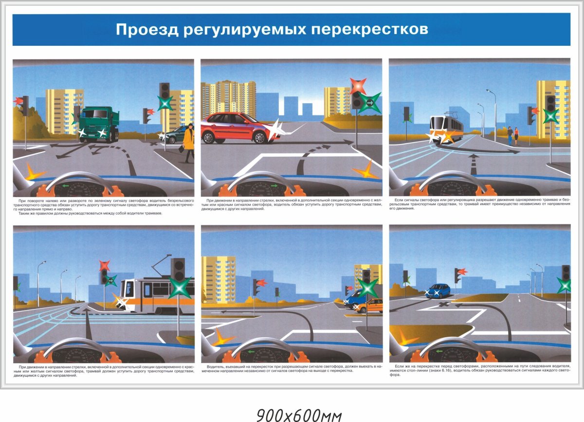 Регулирование дорожного движения проезд перекрестков