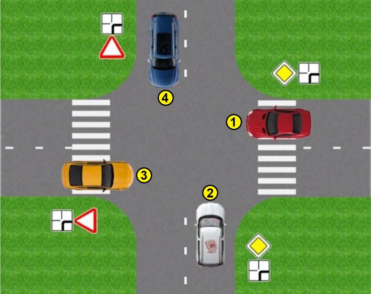 Проезд неравнозначных перекрестков ПДД