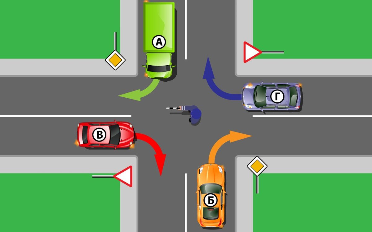 Движение на перекрестке