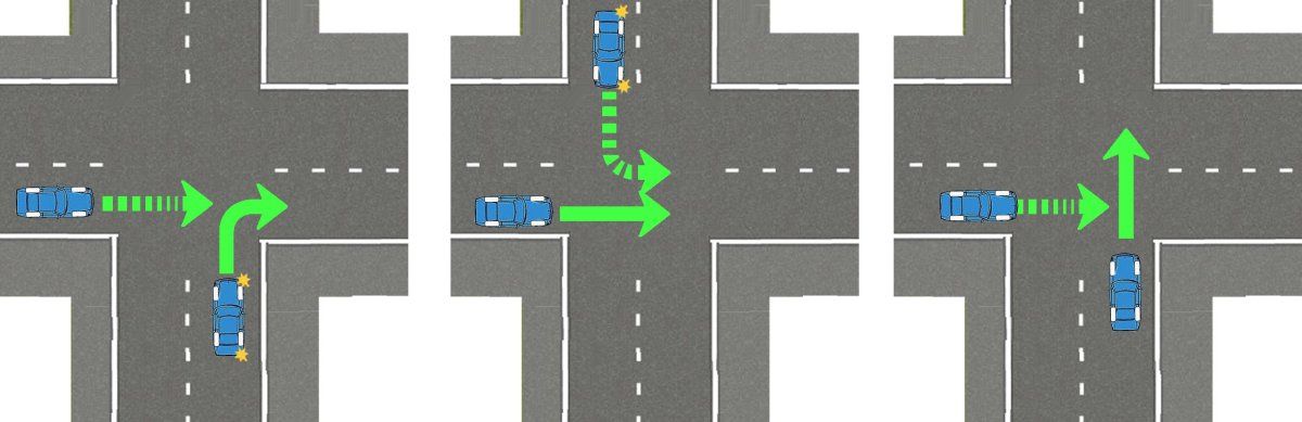 Проезд перекрестков равнозначный перекресток