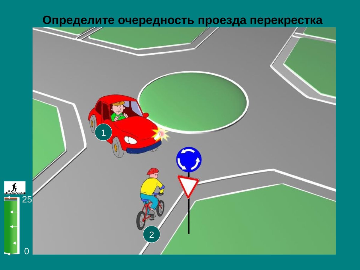 Задание по ПДД перекрестки