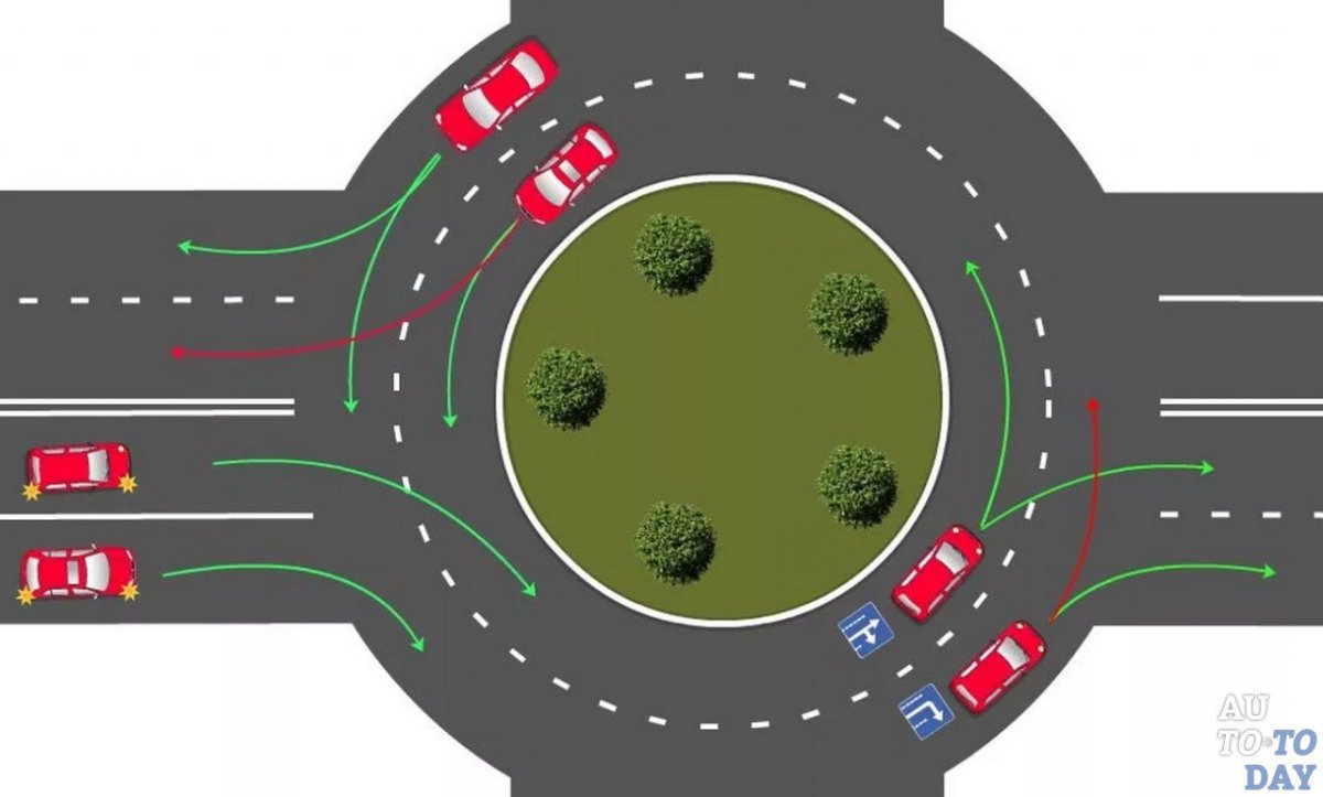 Съезд с кольца ПДД