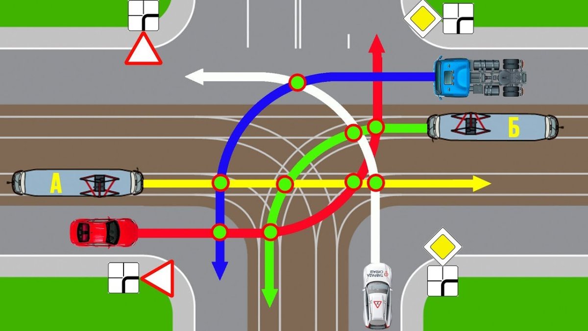 Приоритет маршрутных транспортных средств ПДД