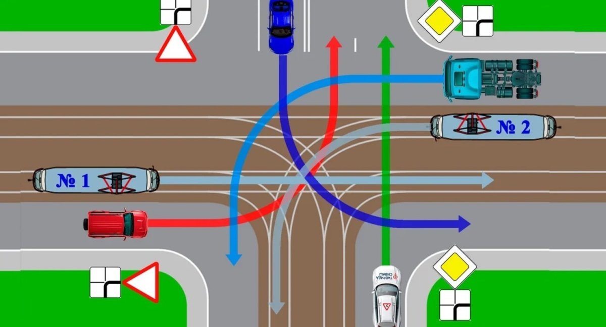 Определите очередность проезда перекрестка