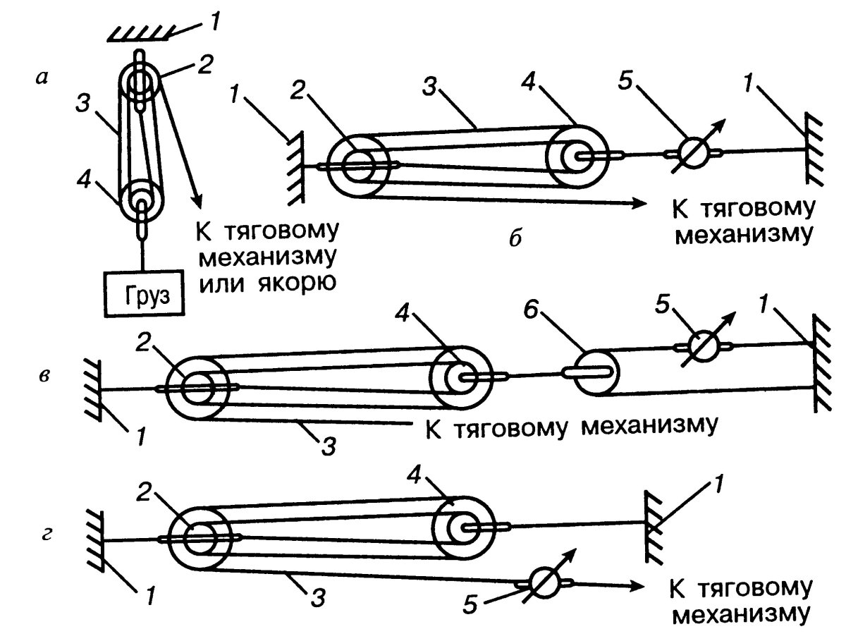 Система блоков полиспаст схема