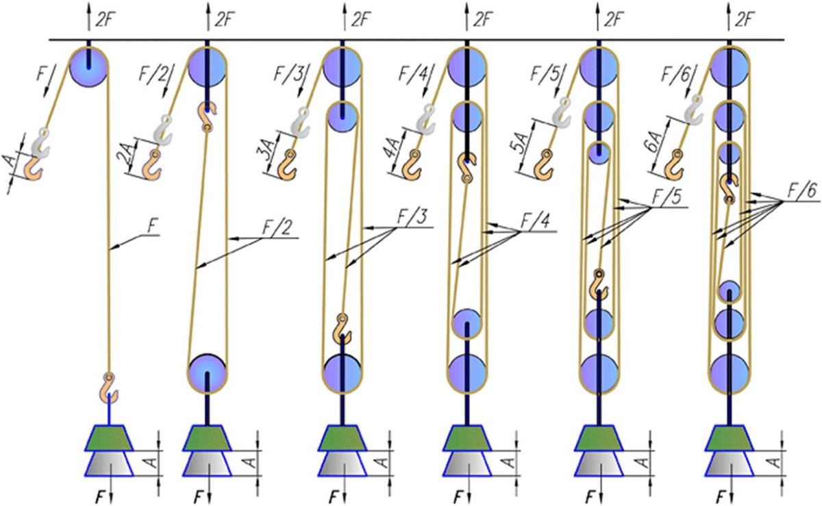 Блок монтажный полиспаст 2т