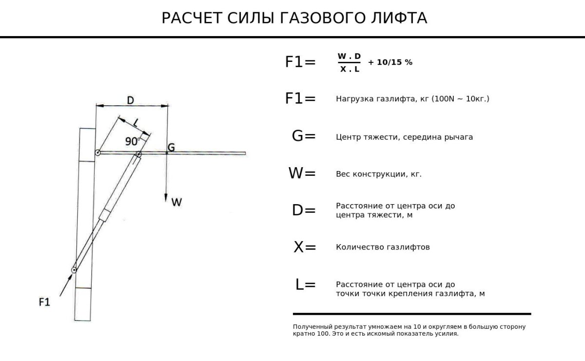 Как рассчитать газовый лифт