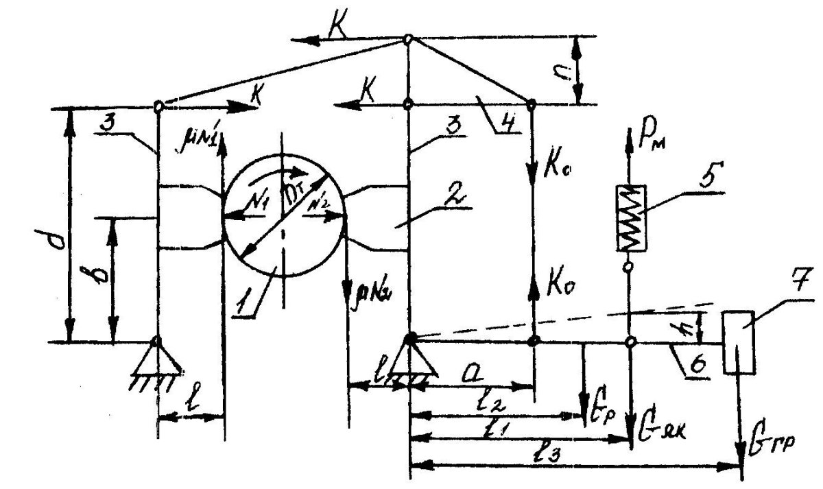 Колодочный тормоз схема