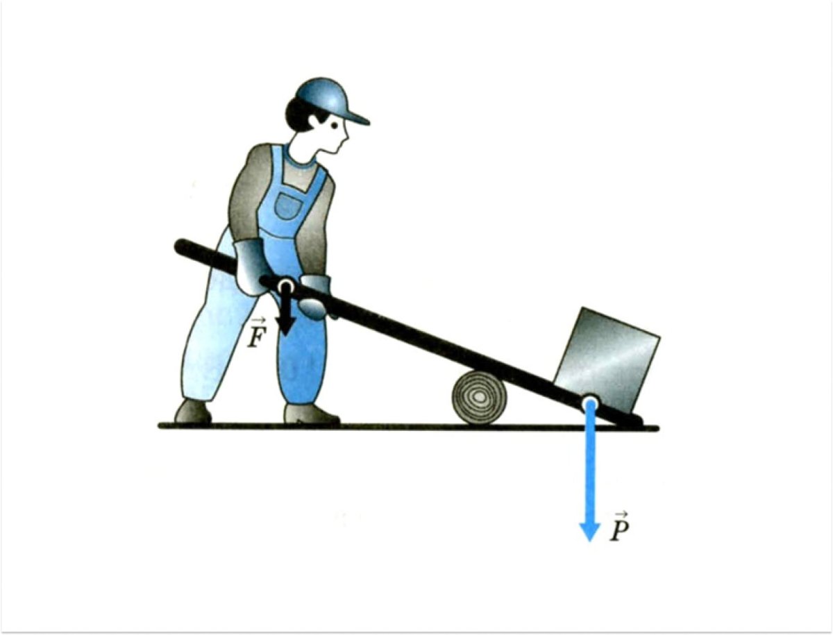 Простые механизмы физика рычаг