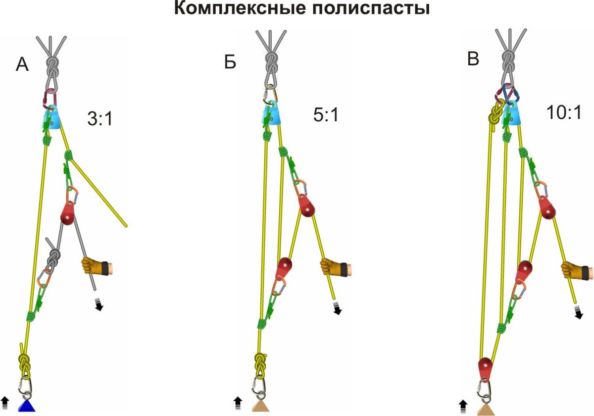 Полиспаст 5 к 1