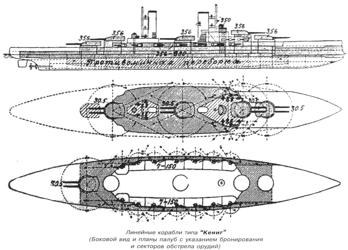 Линейные корабли типов "Кайзер" и "Кёниг" (1909 - 1918 гг.)
