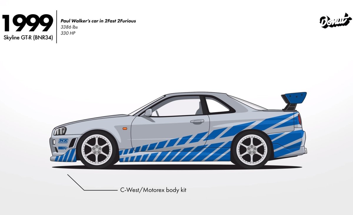 Развертка Nissan Skyline r34