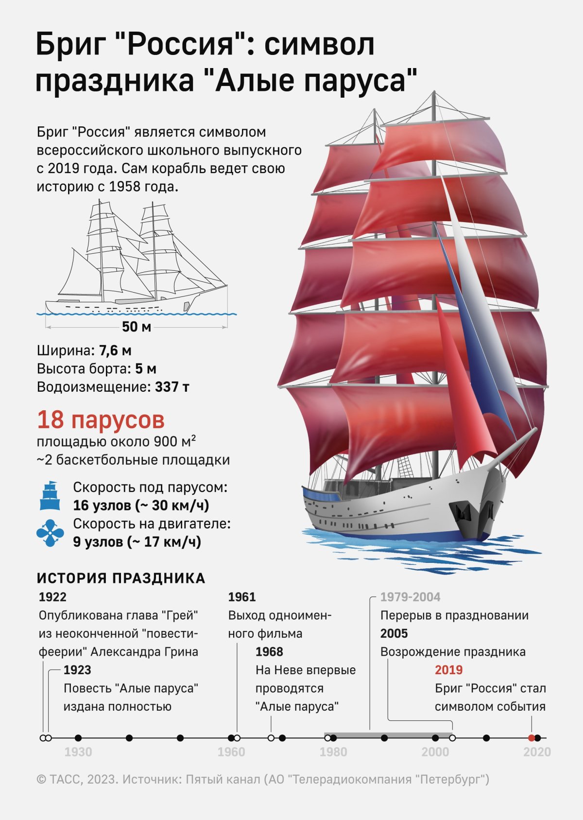 Алые паруса 2023 в Санкт-Петербурге