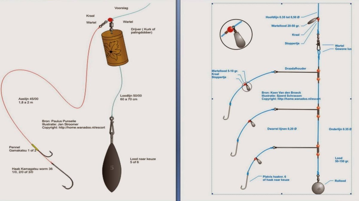 Донка на форель на платниках оснастка