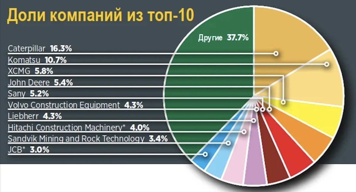 Аналитика мирового рынка электромобилей 2023 таблица