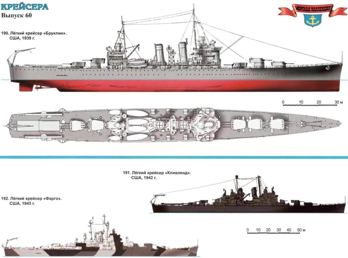 Крейсера второй мировой Моделист конструктор