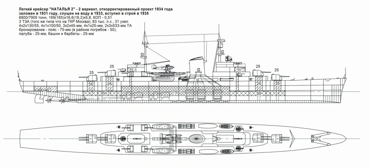 Чертеж легкие крейсера типа "Светлана"