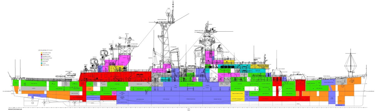 Корабль типа Кливленд