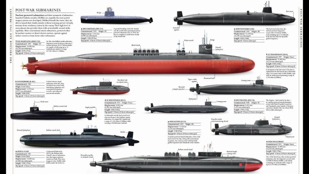 Огайо подводная лодка