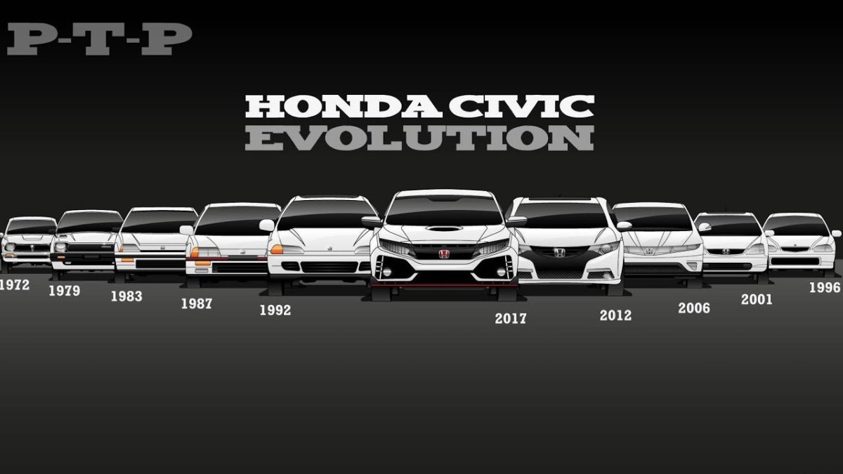 Honda Civic Evolution