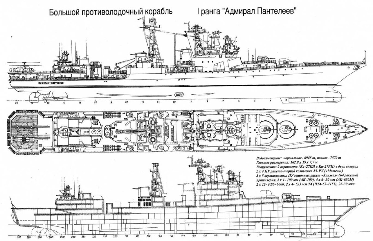 Проект модернизации БПК пр. 1155