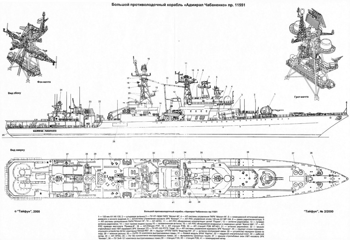 Чертежи большого противолодочного корабля проекта 1155