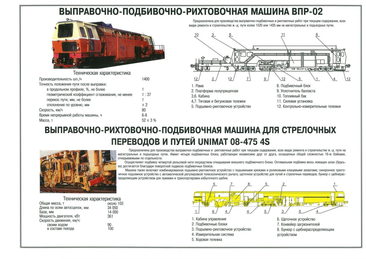 Выправочно-подбивочно-рихтовочная машина ВПР-02 схема