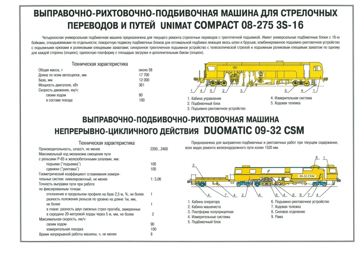 Динамик 09-3х Путевая машина чертежи